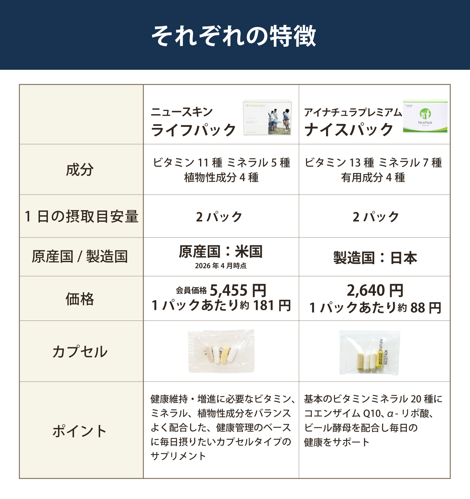 それぞれの特徴を比べてみてください