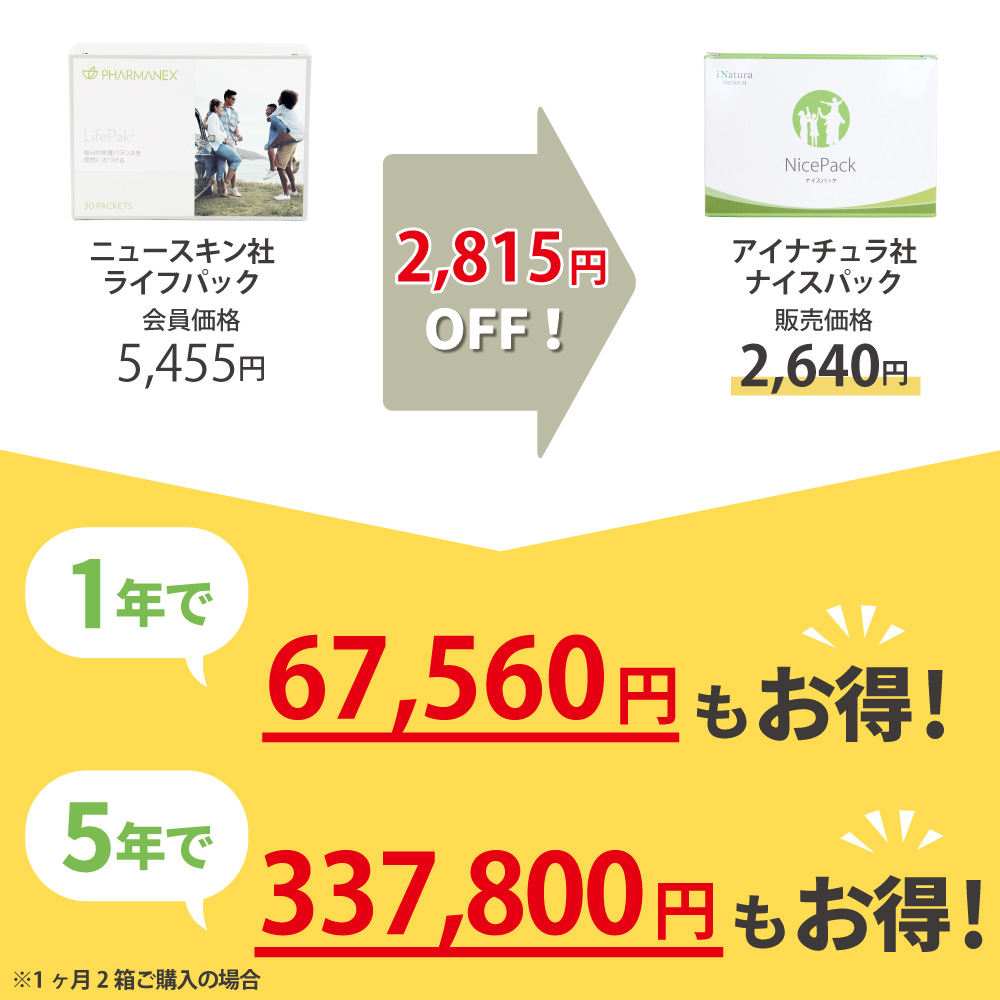 ニュースキン社ライフパックからアイナチュラ社ナイスパックに乗り換えるとこんなにお得です