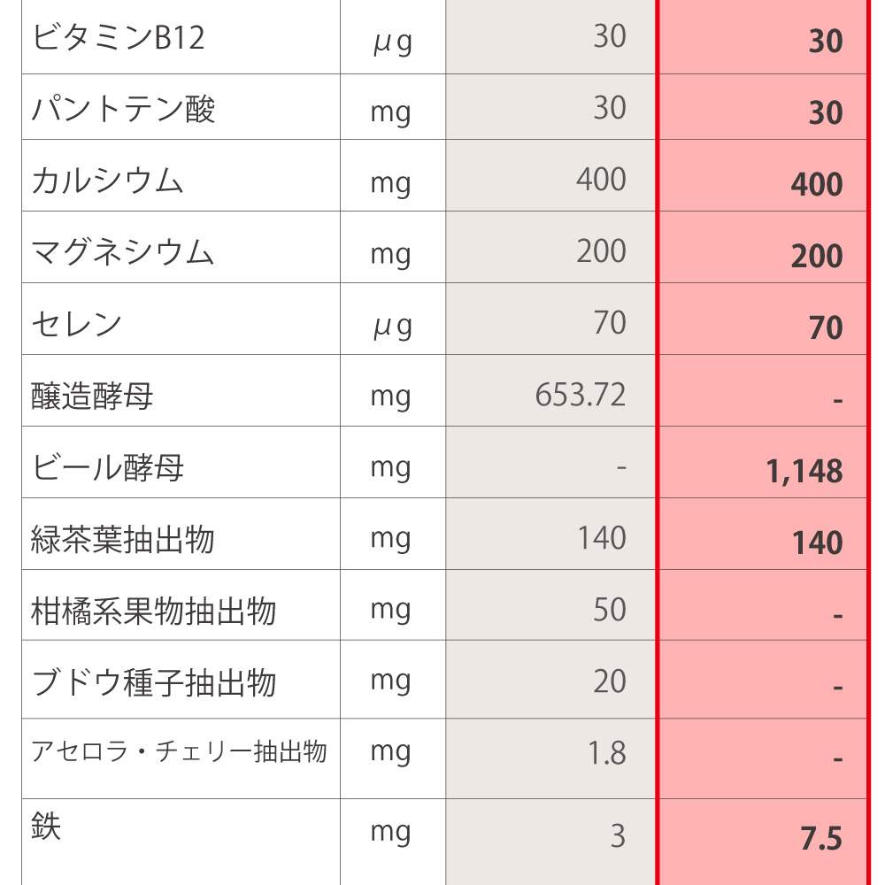 ニュースキン社ライフパックとアイナチュラ社ナイスパックの成分表2