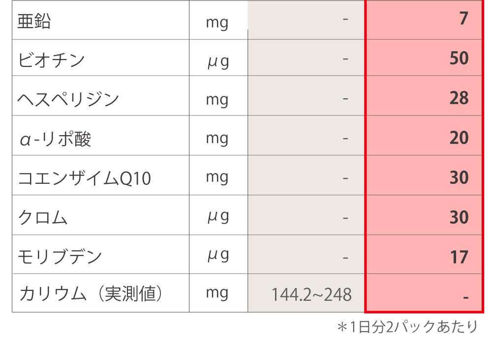 ニュースキン社ライフパックとアイナチュラ社ナイスパックの成分表3