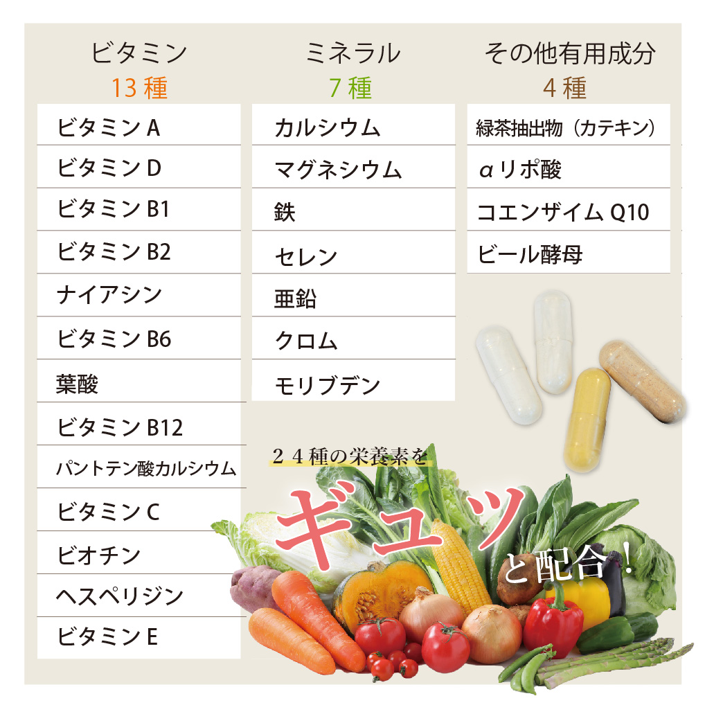 栄養成分表示