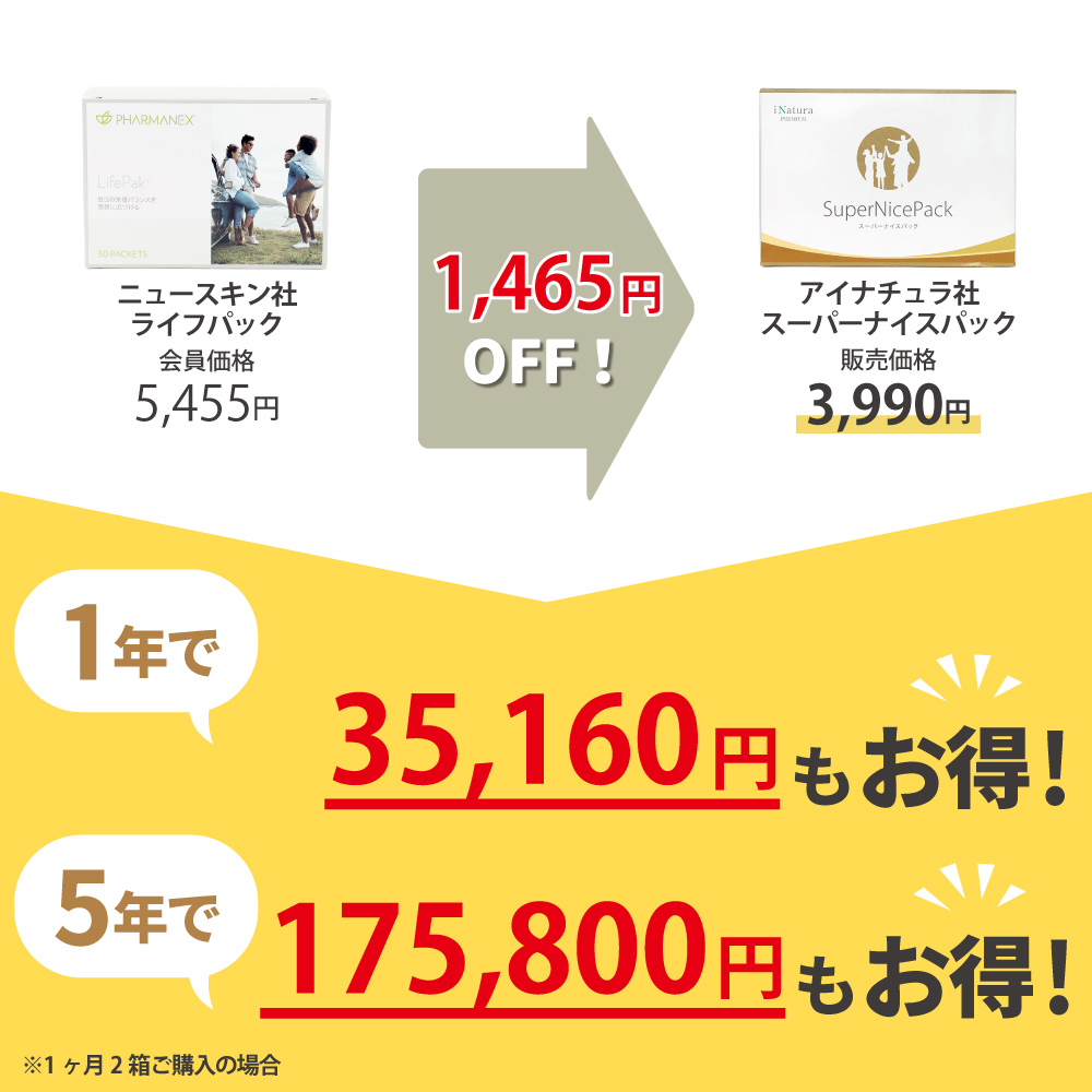 ニュースキン社ライフパックからアイナチュラ社スーパーナイスパックに乗り換えるとこんなにお得です