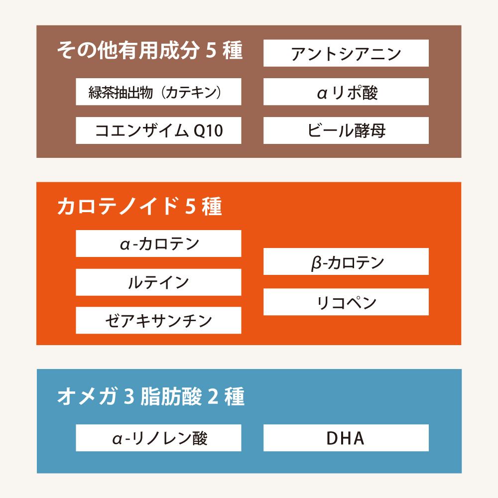 アイナチュラ社スーパーナイスパックは33種類の栄養素をバランスよく配合2