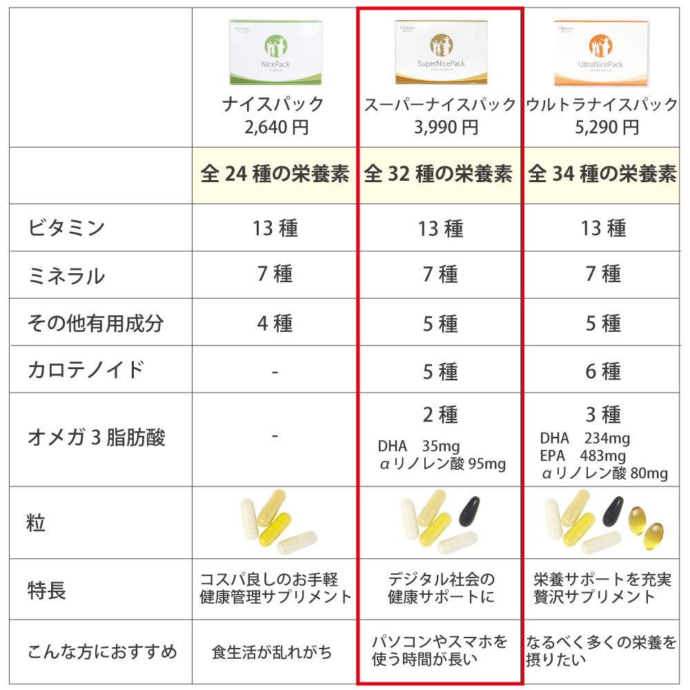 ナイスパックシリーズの比較表