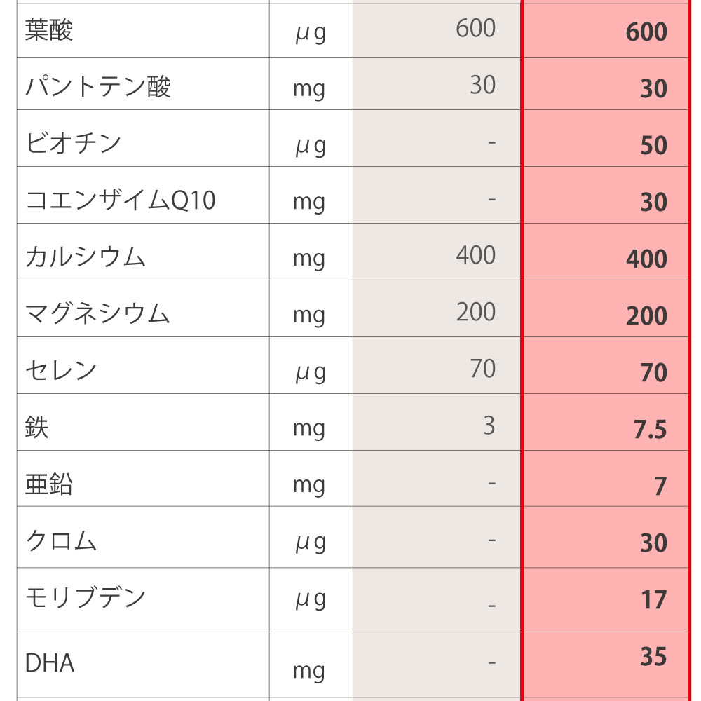 ニュースキン社ライフパックとアイナチュラ社スーパーナイスパックの成分表2