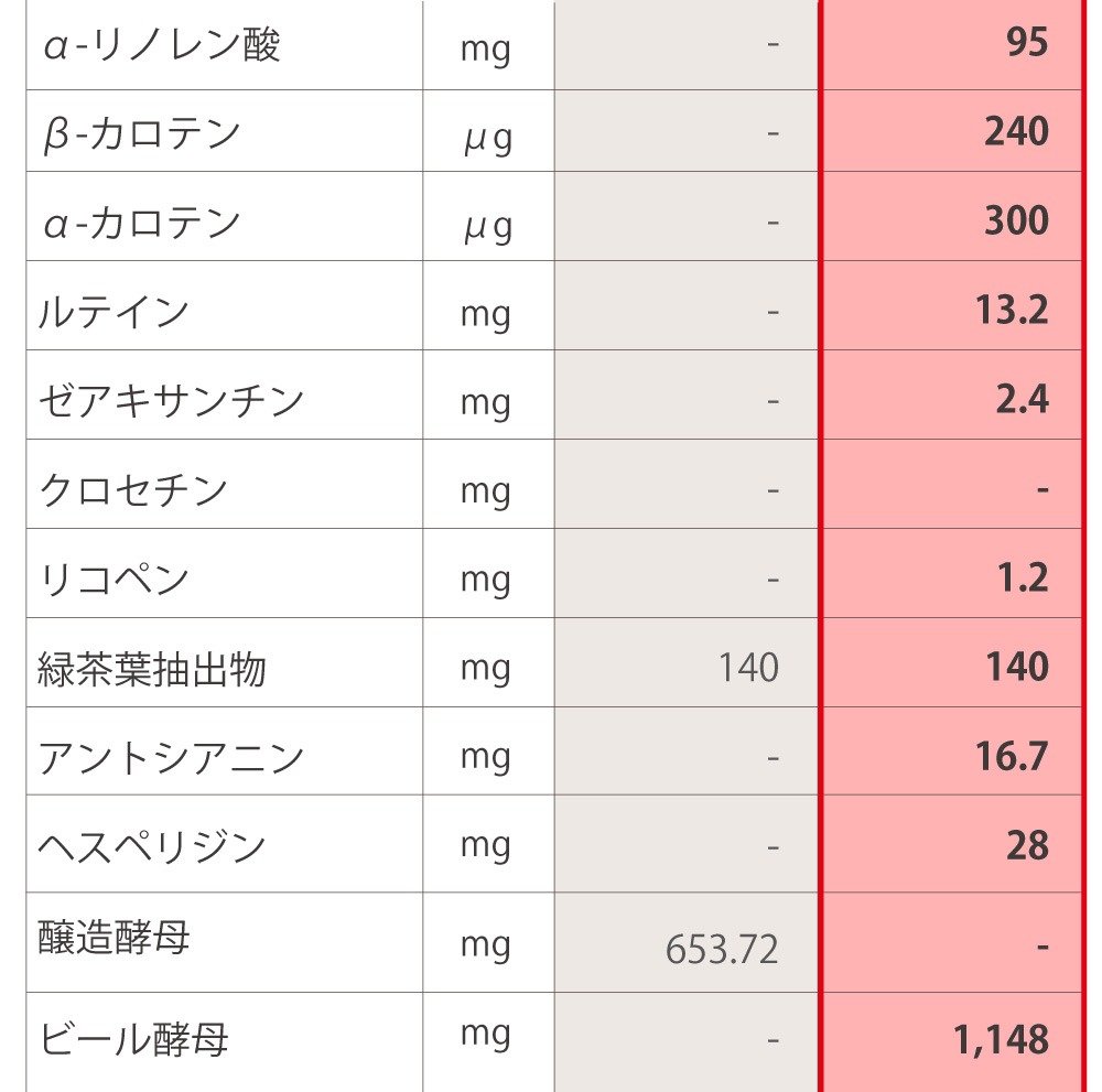 ニュースキン社ライフパックとアイナチュラ社スーパーナイスパックの成分表3