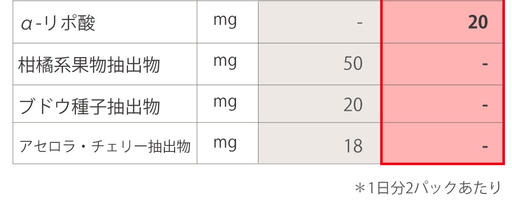 ニュースキン社ライフパックとアイナチュラ社スーパーナイスパックの成分表4