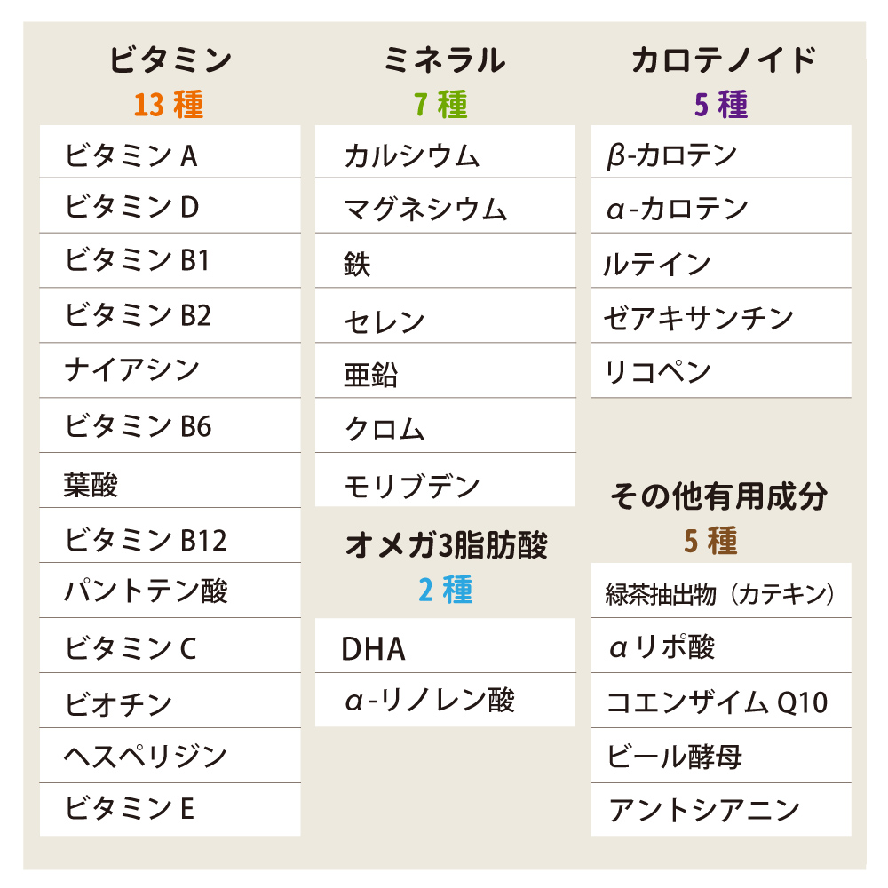栄養成分表示