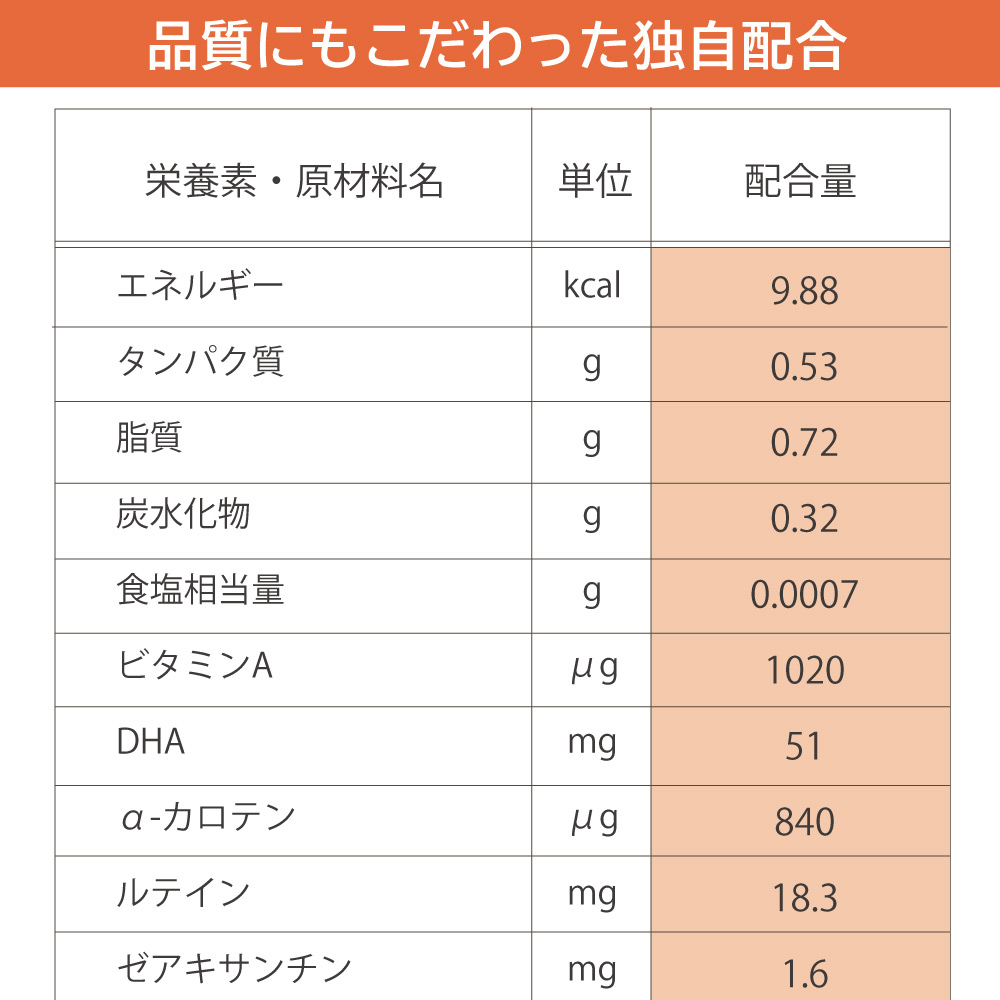 アイナチュラ社ナイスルテインの成分表1
