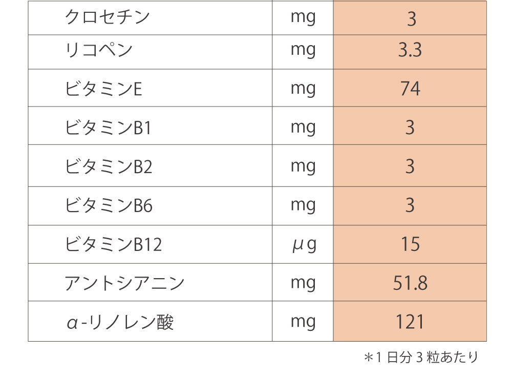 アイナチュラ社ナイスルテインの成分表2