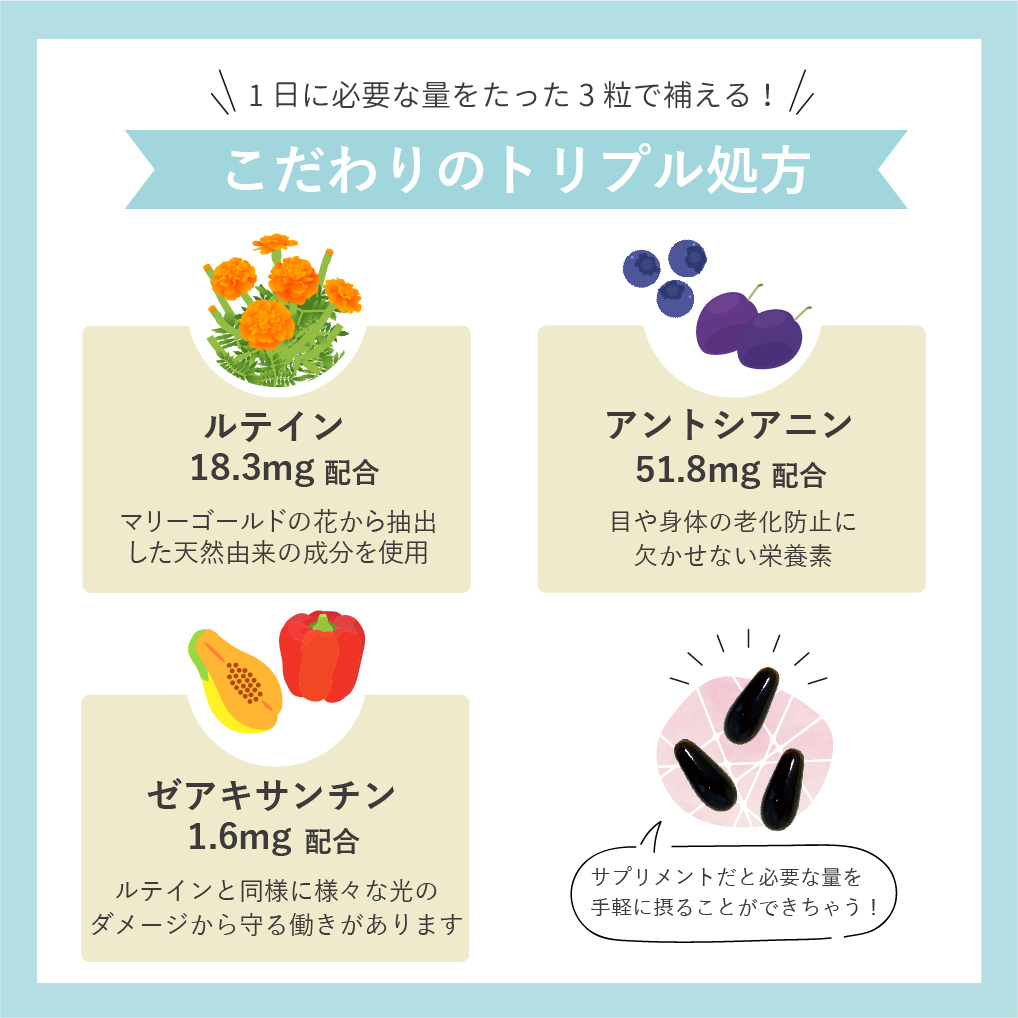 ナイスルテインはこだわりのトリプル処方