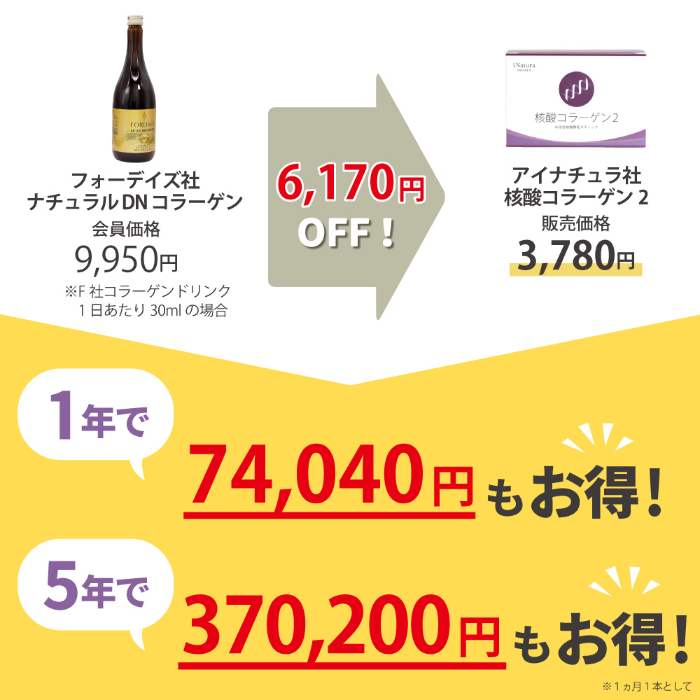 フォーデイズ社ナチュラルDNコラーゲンからアイナチュラ社核酸コラーゲン2に乗り換えるとこんなにお得です