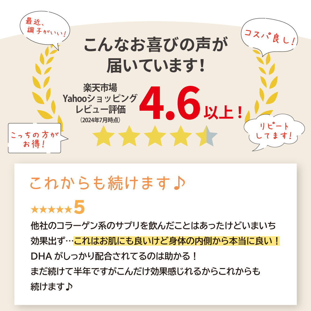 アイナチュラ社核酸コラーゲン2は楽天やYahooショッピングで評価4.6以上をいただきました