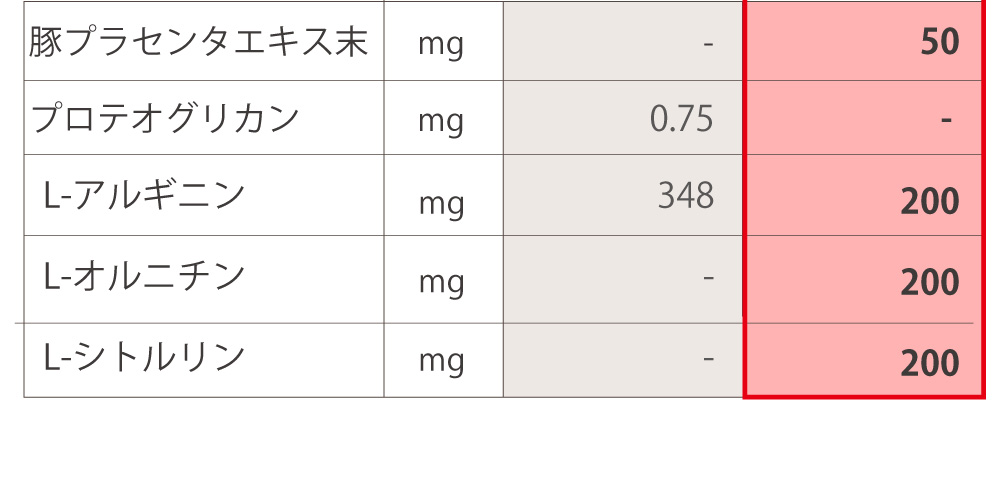 フォーデイズ社ナチュラルDNコラーゲンとアイナチュラ社核酸コラーゲン2の成分表3