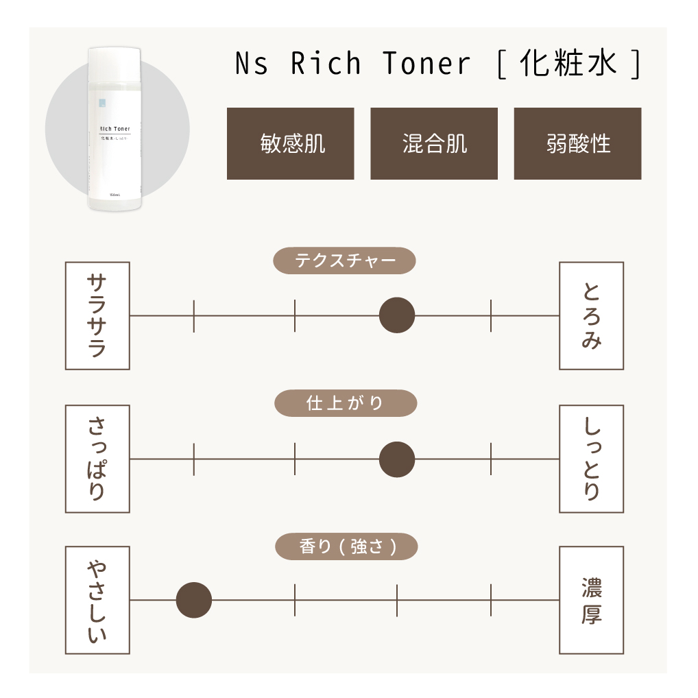 Nsリッチトーナーの使用感