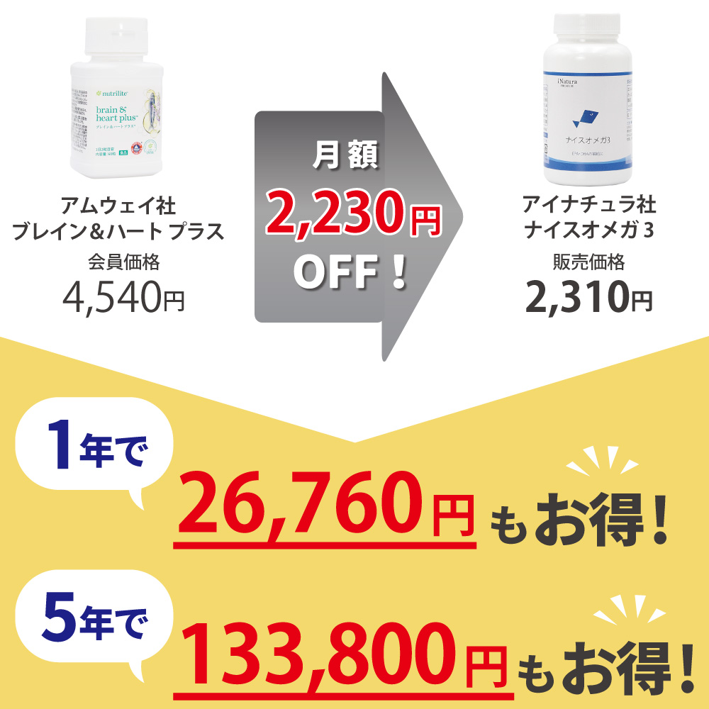 アムウェイ社ブレイン＆ハートプラスからアイナチュラ社ナイスオメガ3に乗り換えるとこんなにお得です
