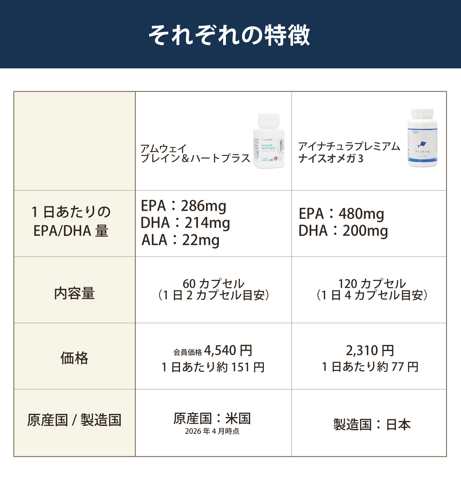 それぞれの特徴を比べてみてください