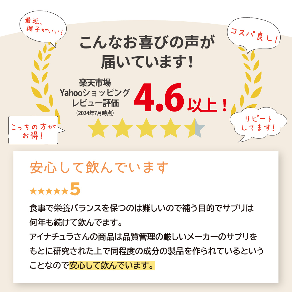 アイナチュラ社ナイスオメガ3は楽天やYahooショッピングで評価4.5以上をいただきました