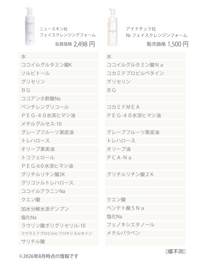 ニュースキン フェイスクレンジングフォームとアイナチュラプレミアム Ns フェイスクレンジングフォームの配合成分と価格を比較。洗浄成分や保湿成分、植物由来成分などを一覧で紹介