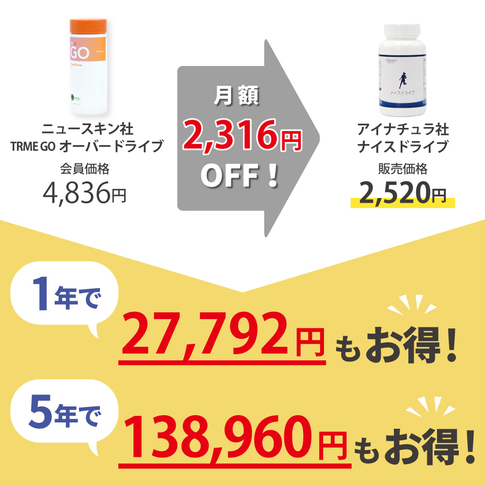 ニュースキン社オーバードライブからアイナチュラ社ナイスドライブに乗り換えるとこんなにお得です
