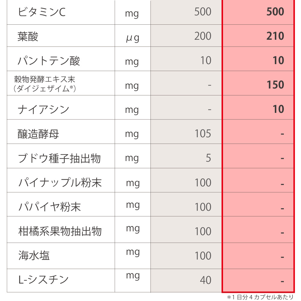 ニュースキン社オーバードライブとアイナチュラ社ナイスドライブの成分表2
