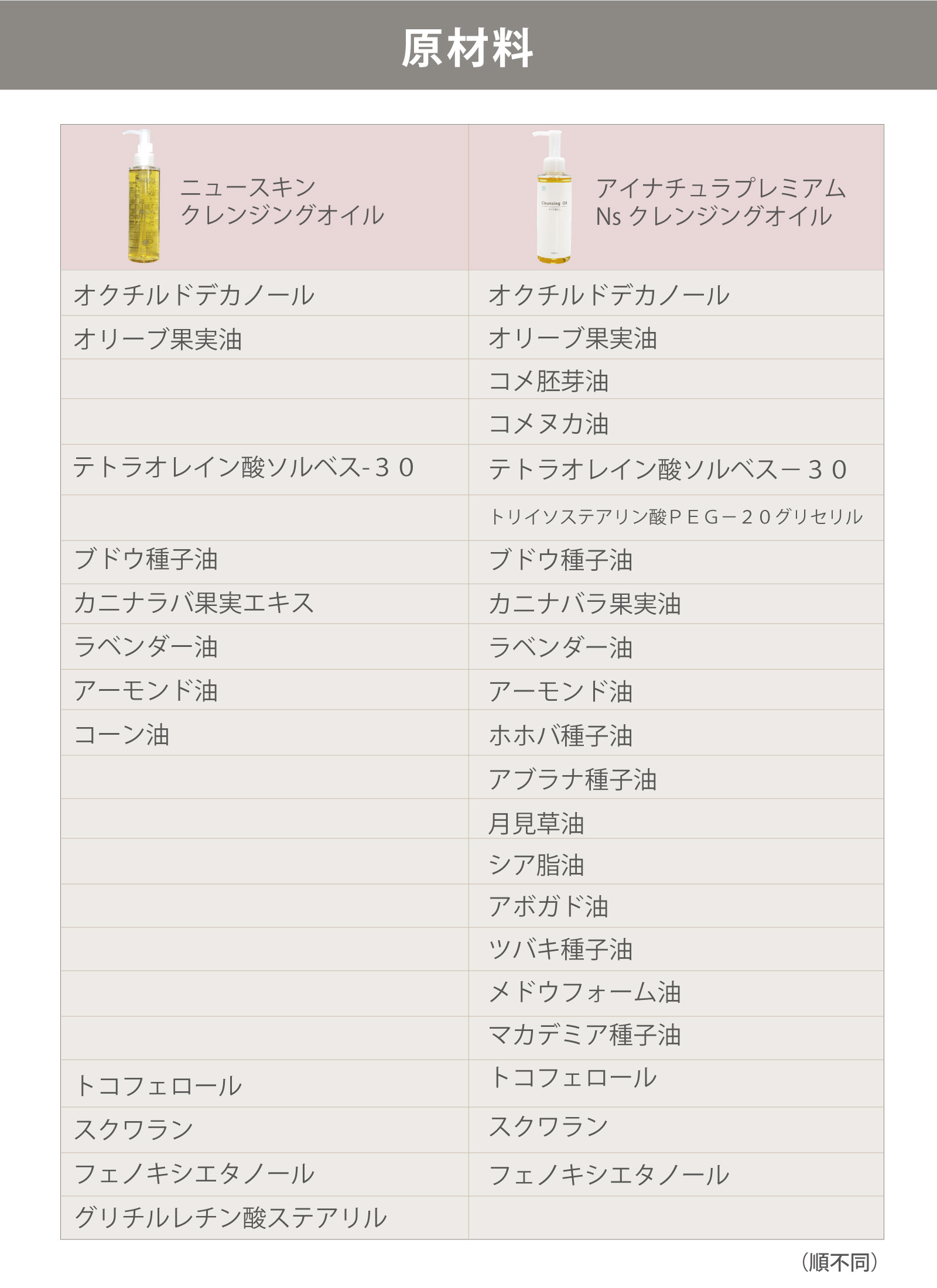 ニュースキン社クレンジングオイルとアイナチュラ社Ns クレンジングオイルの成分を比較してみたい方へ