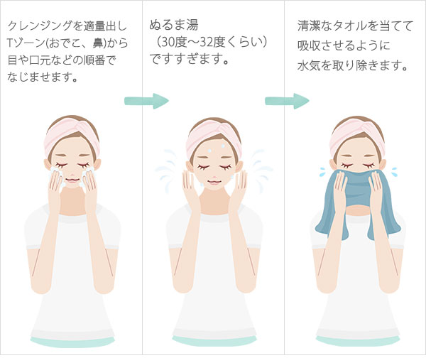 クレンジングHowTo