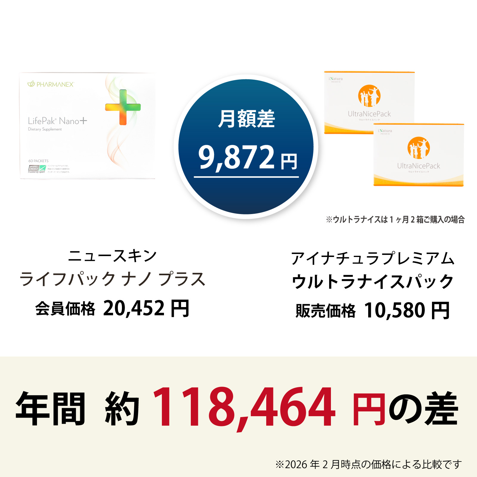 ニュースキン社ライフパック ナノ プラスからアイナチュラ社ウルトラナイスパックに乗り換えるとこんなにお得です