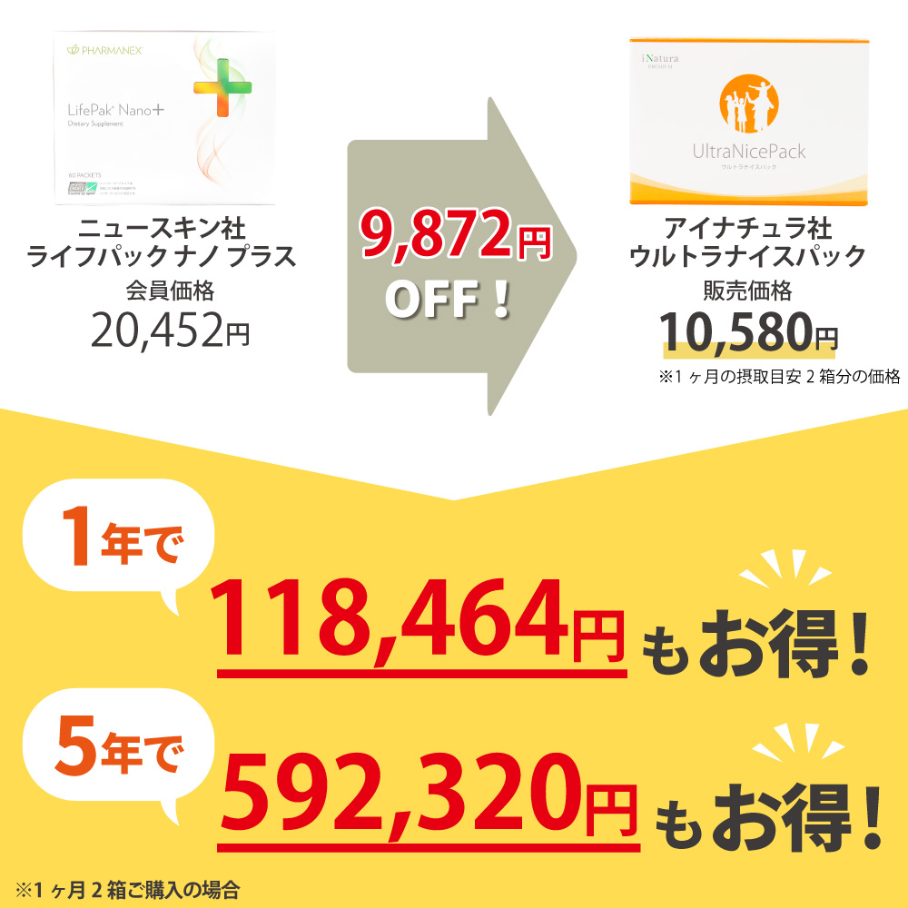 ニュースキン社ライフパックナノプラスからアイナチュラ社ウルトラナイスパックに乗り換えるとこんなにお得です