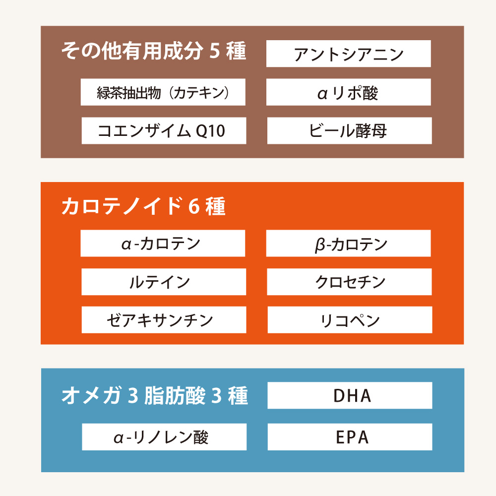アイナチュラ社ウルトラナイスパックは34種類の栄養素をバランスよく配合2