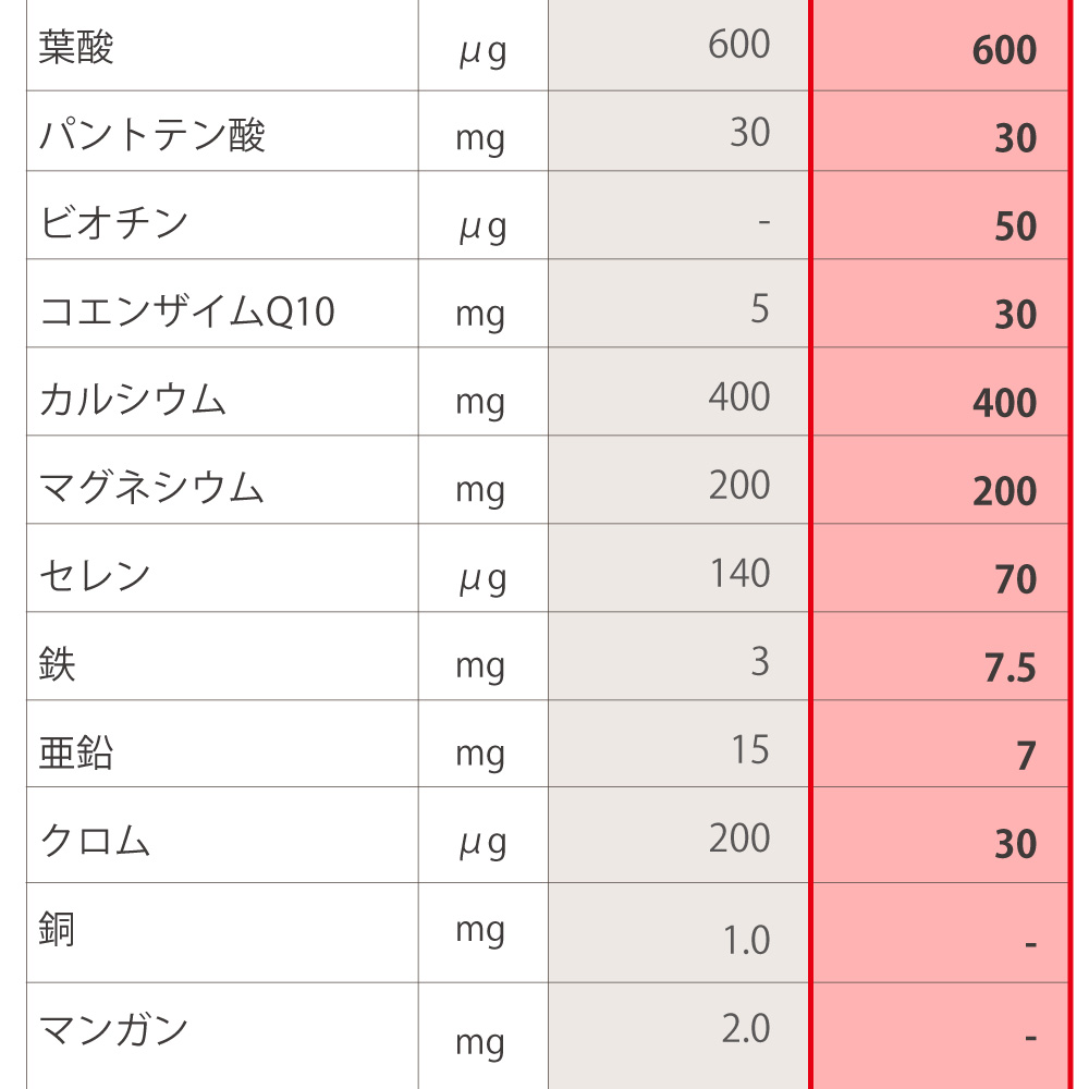 ニュースキン社ライフパックナノプラスとアイナチュラ社ウルトラナイスパックの成分表2