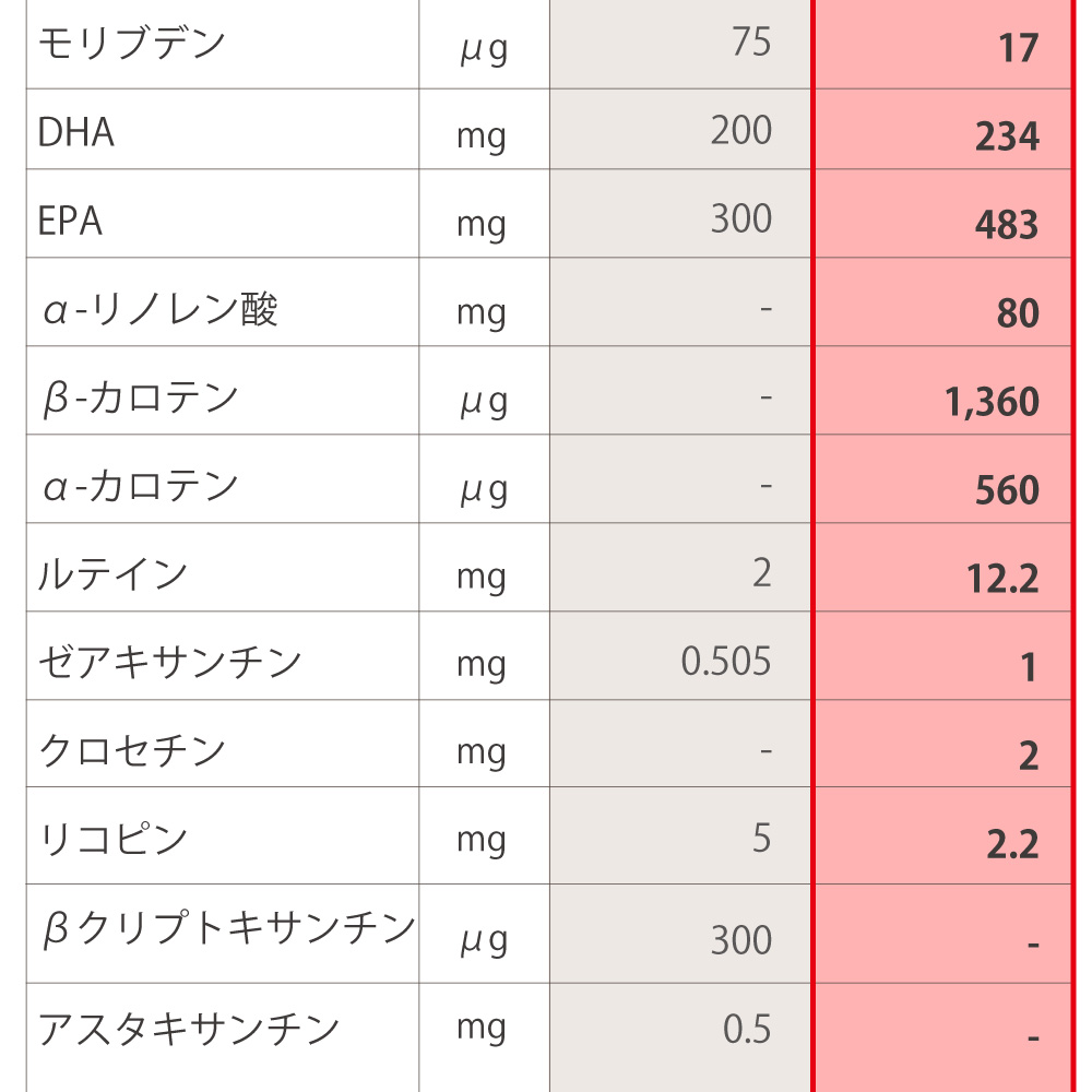 ニュースキン社ライフパックナノプラスとアイナチュラ社ウルトラーナイスパックの成分表3