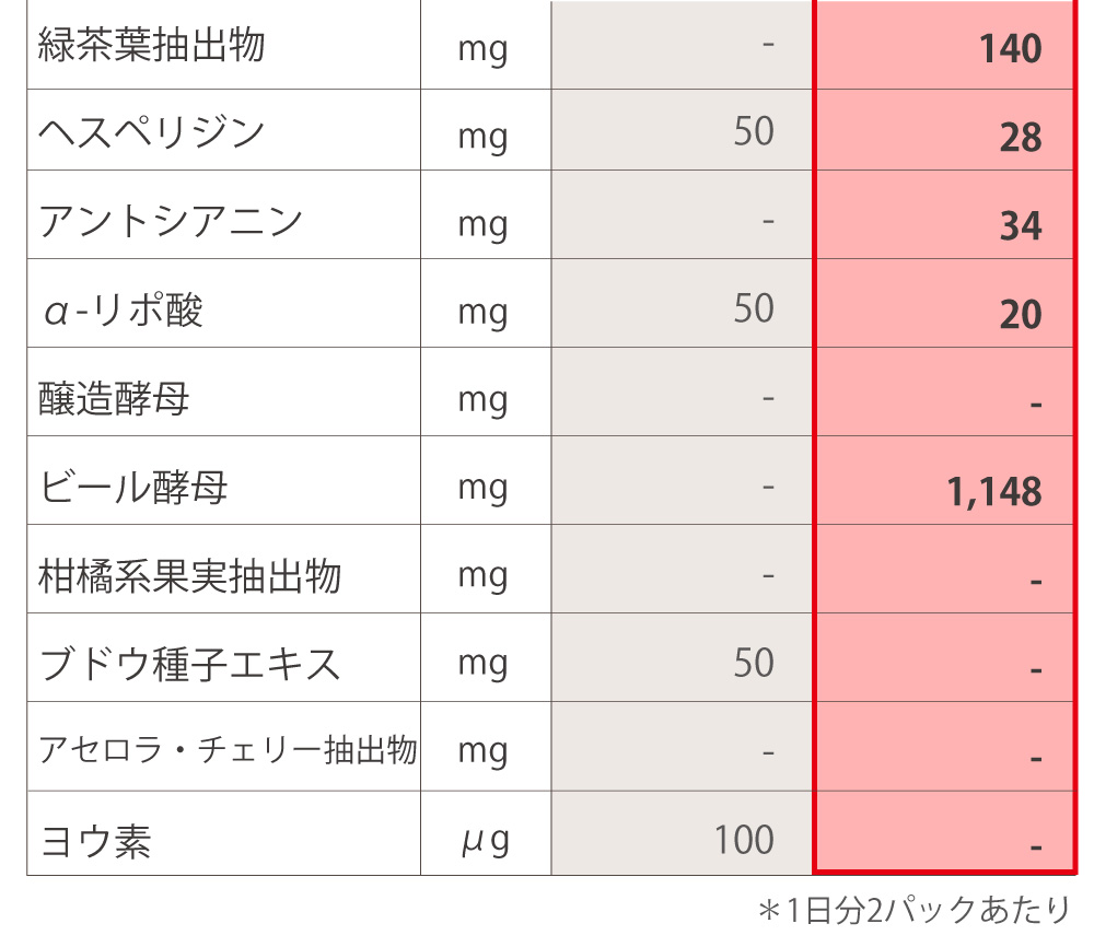 ニュースキン社ライフパックナノプラスとアイナチュラ社ウルトラナイスパックの成分表4