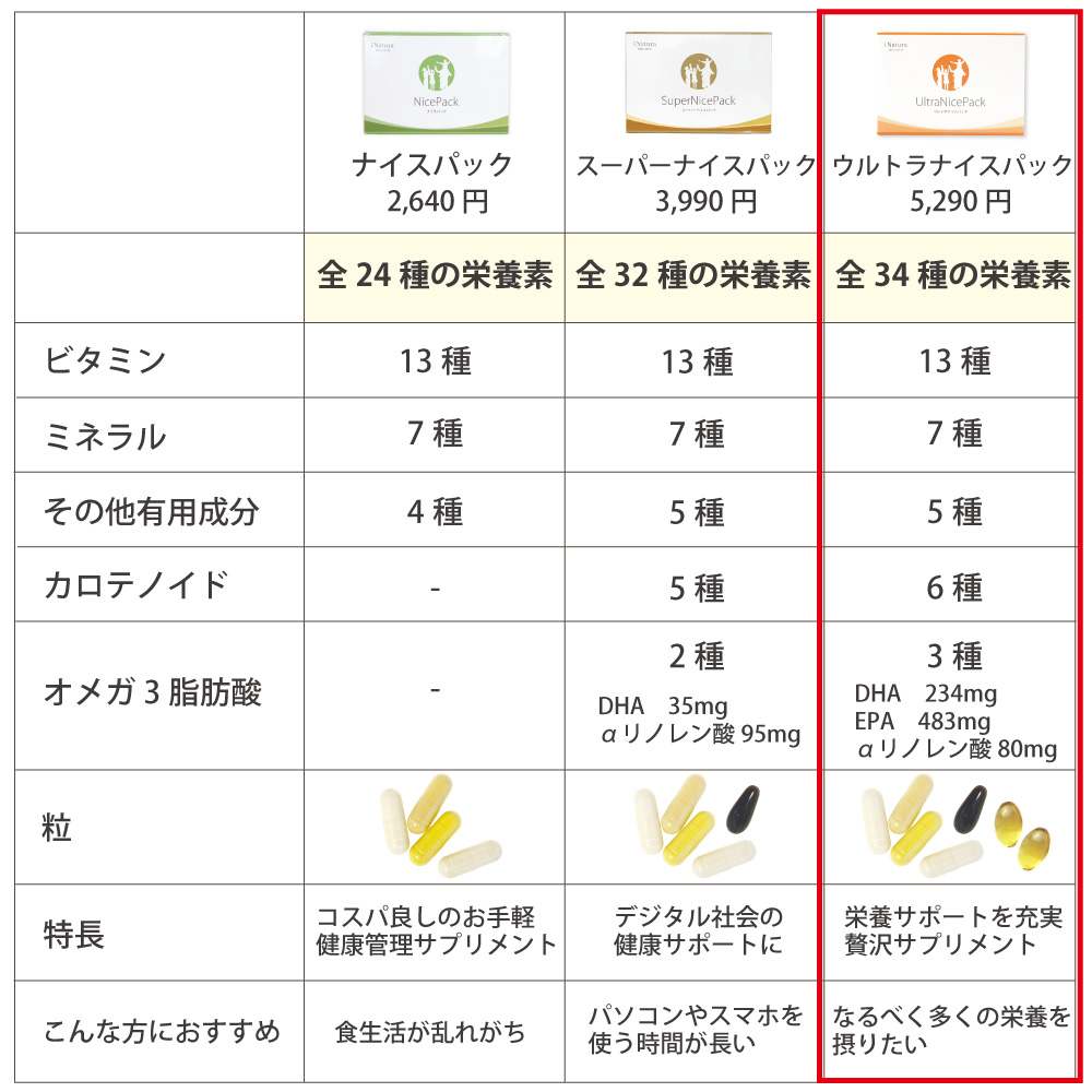 ナイスパックシリーズの比較表