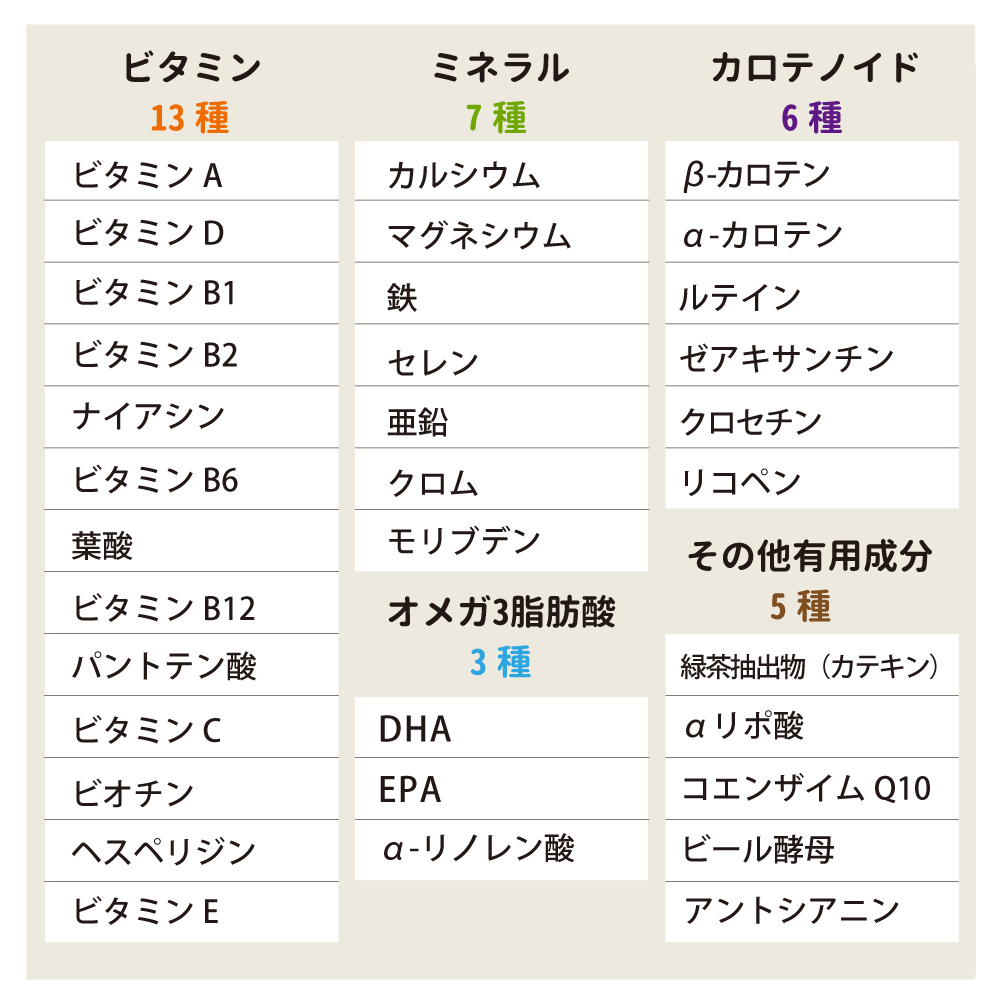 栄養成分表示