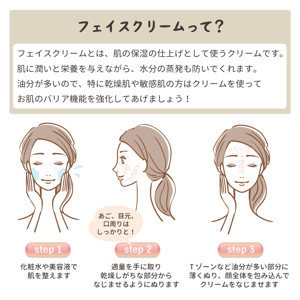 アイナチュラ おすすめの使い方
