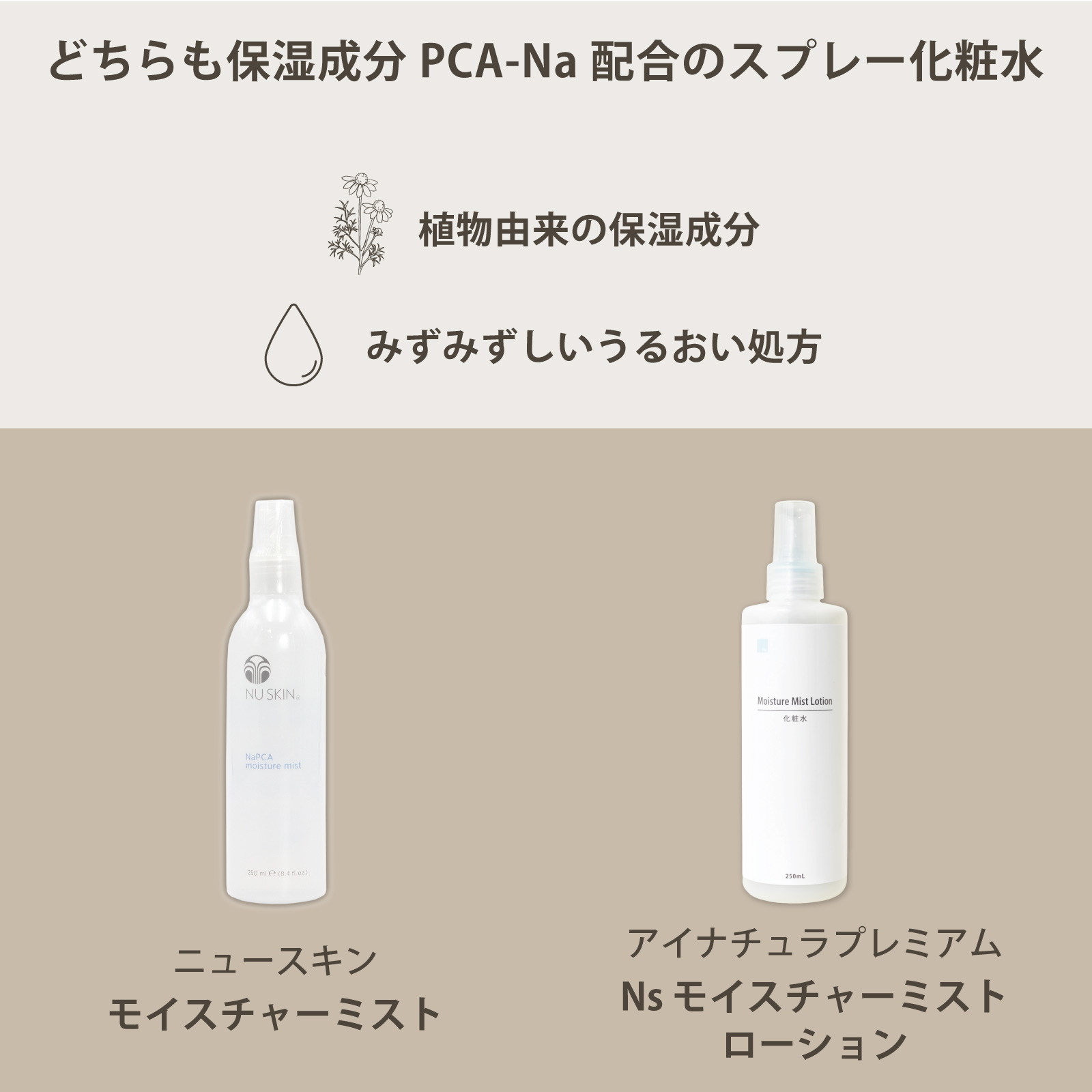 ニュースキン社モイスチャーミストとアイナチュラ社Ns モイスチャーミストローションの特長