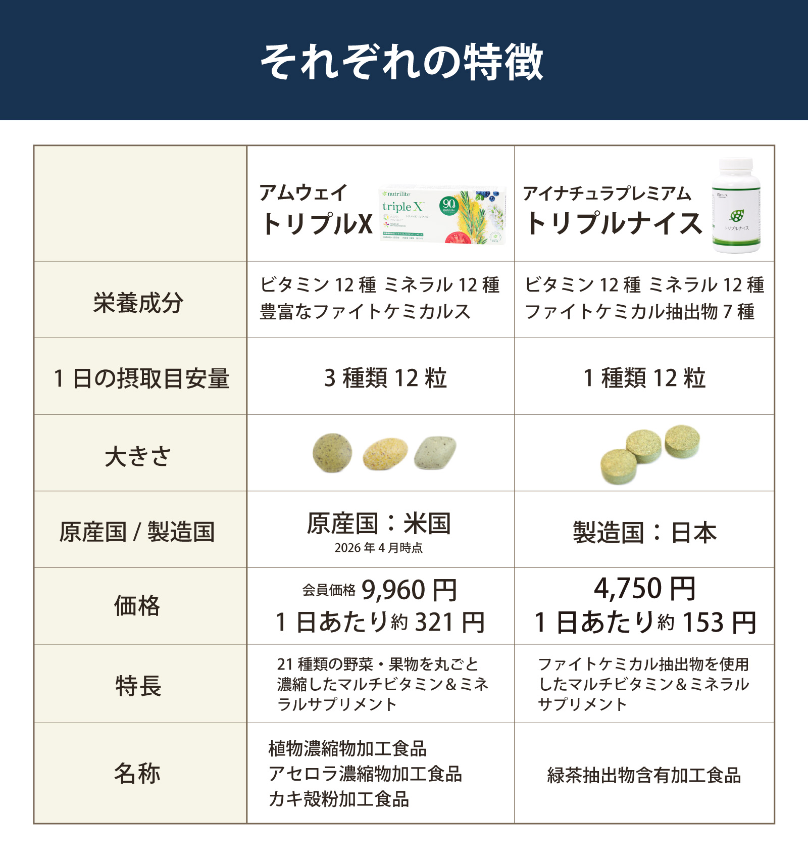 それぞれの特徴を比べてみてください
