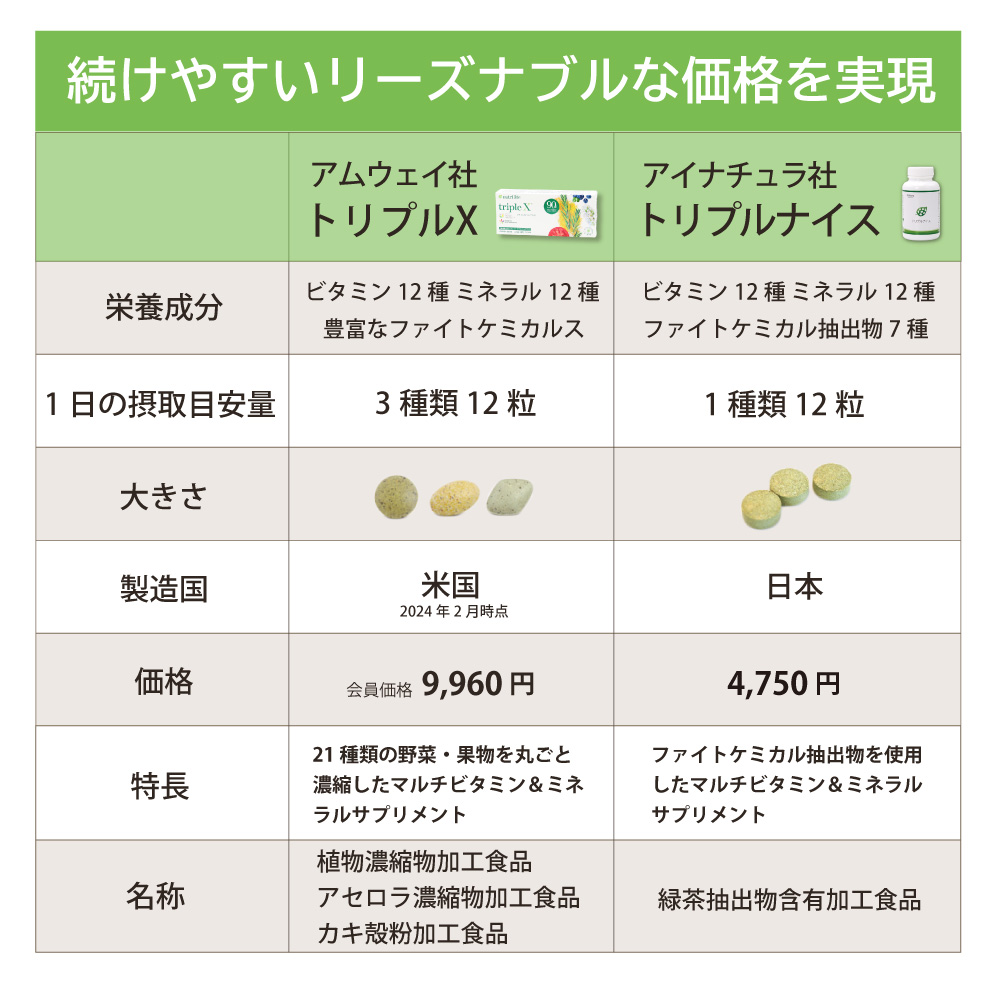 続けやすい価格設定が実現