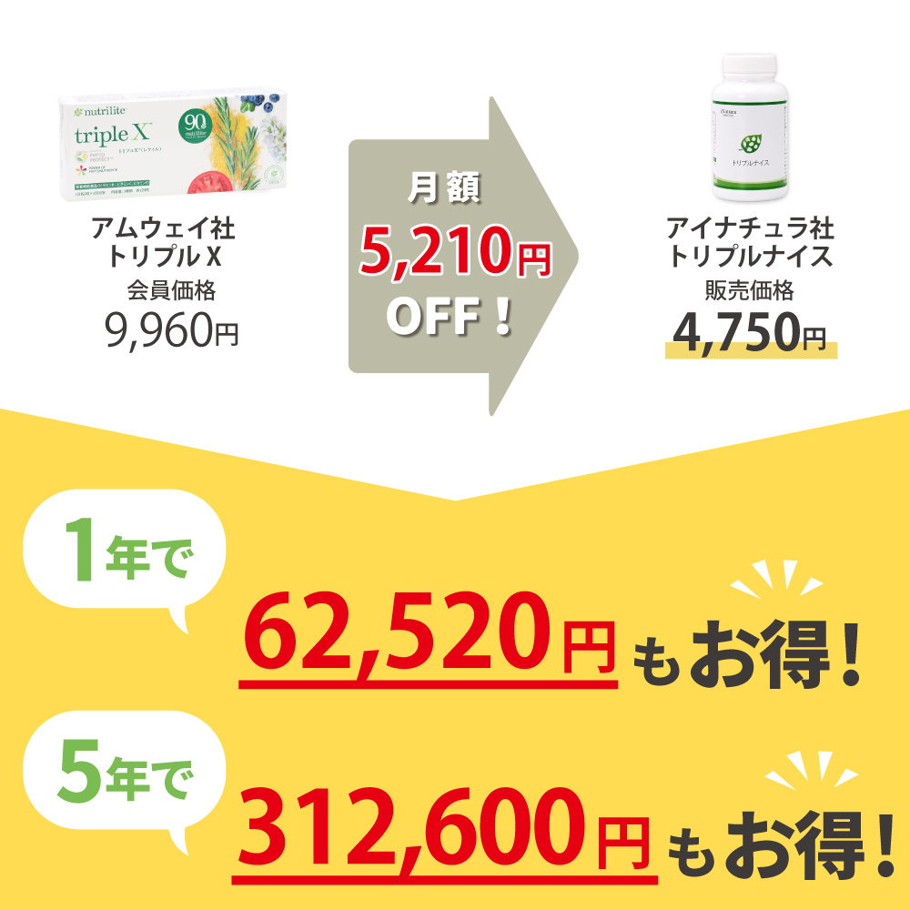 アムウェイ社トリプルXからアイナチュラ社トリプルナイス乗り換えるとこんなにお得です