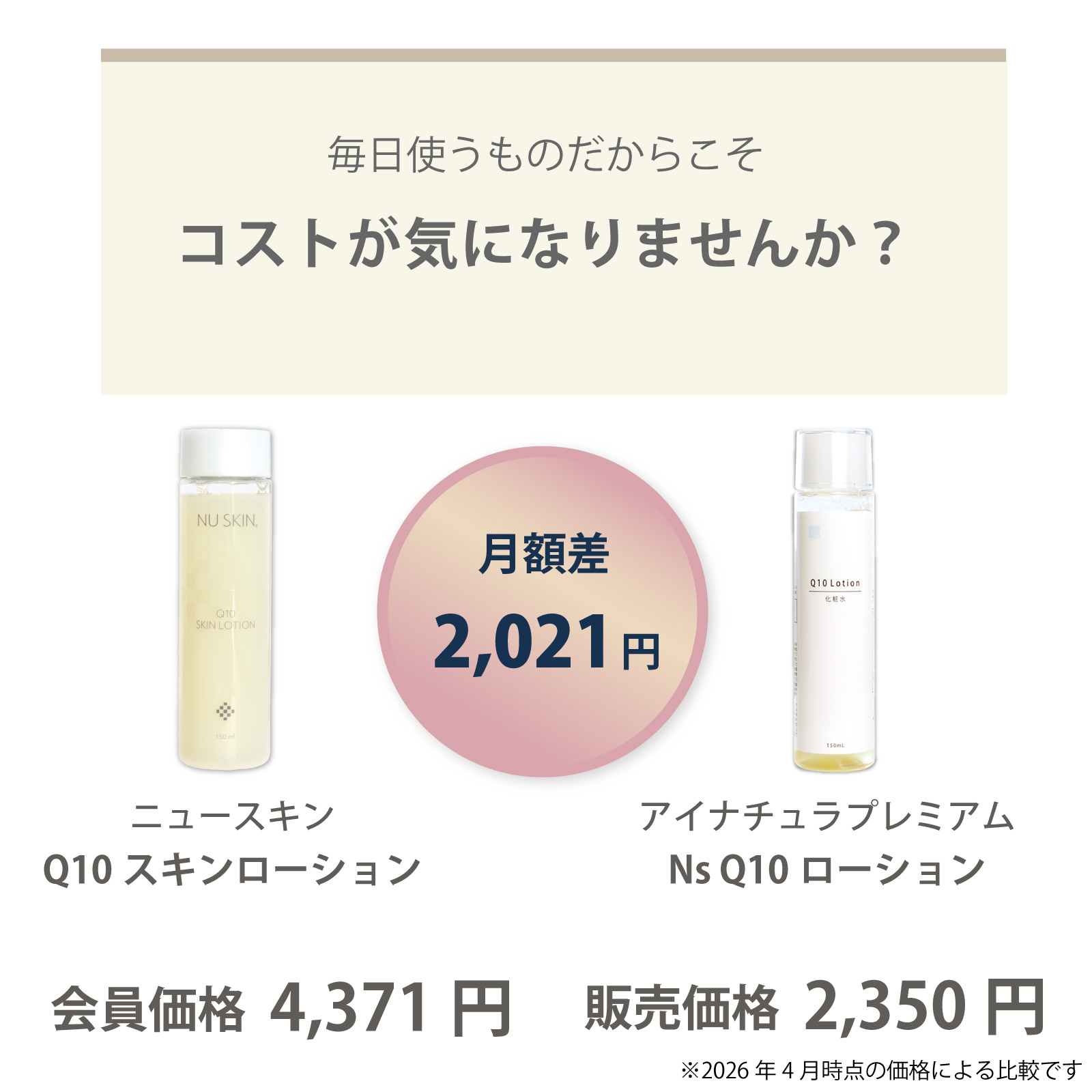 ニュースキン社Q10 スキン ローションからアイナチュラ社Ns Q10ローションに乗り換えるとこんなにお得です