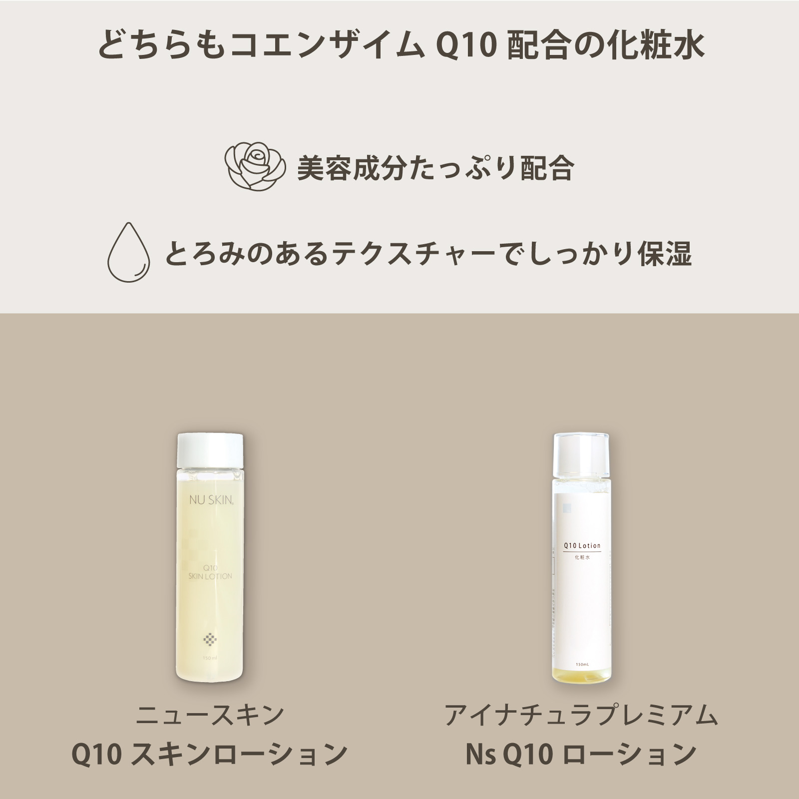 ニュースキン社Q10 スキン ローションとアイナチュラ社Ns Q10ローションの特長