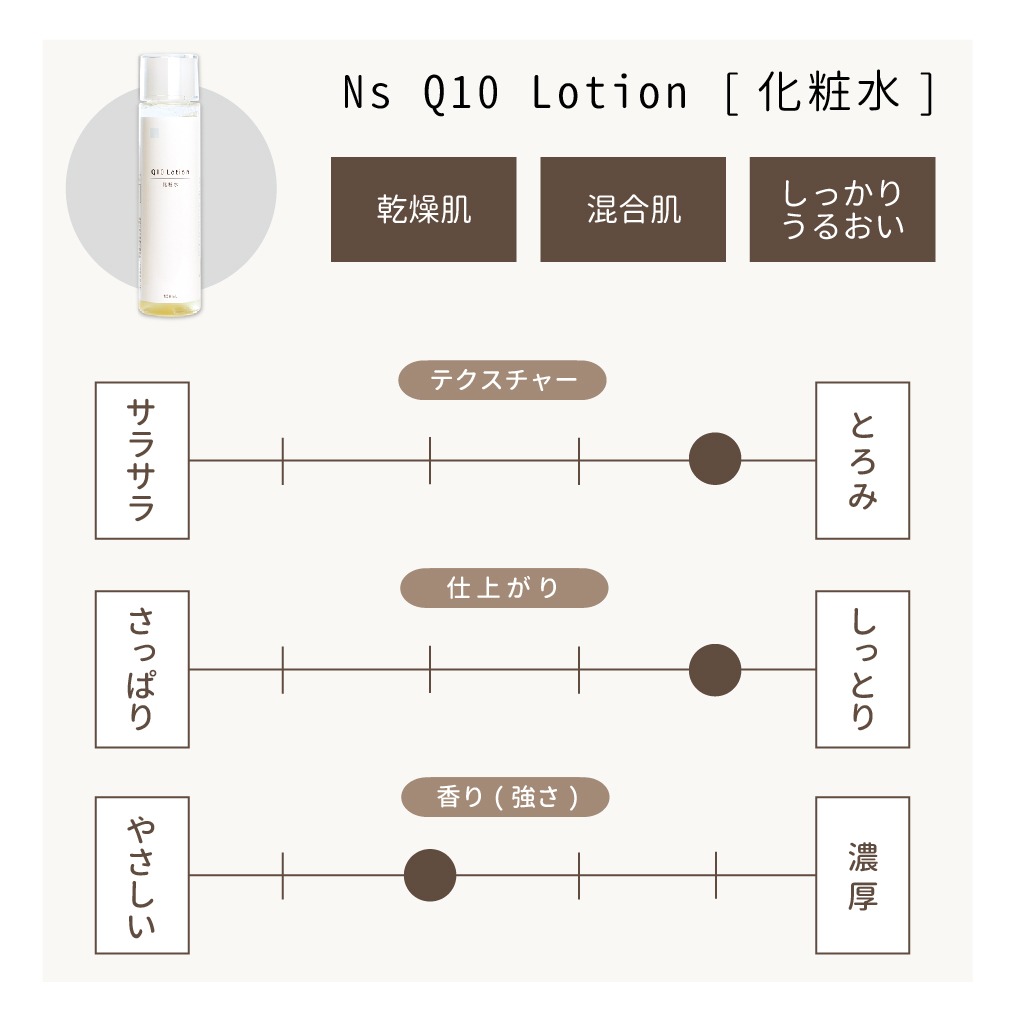 NsQ10ローションの使用感