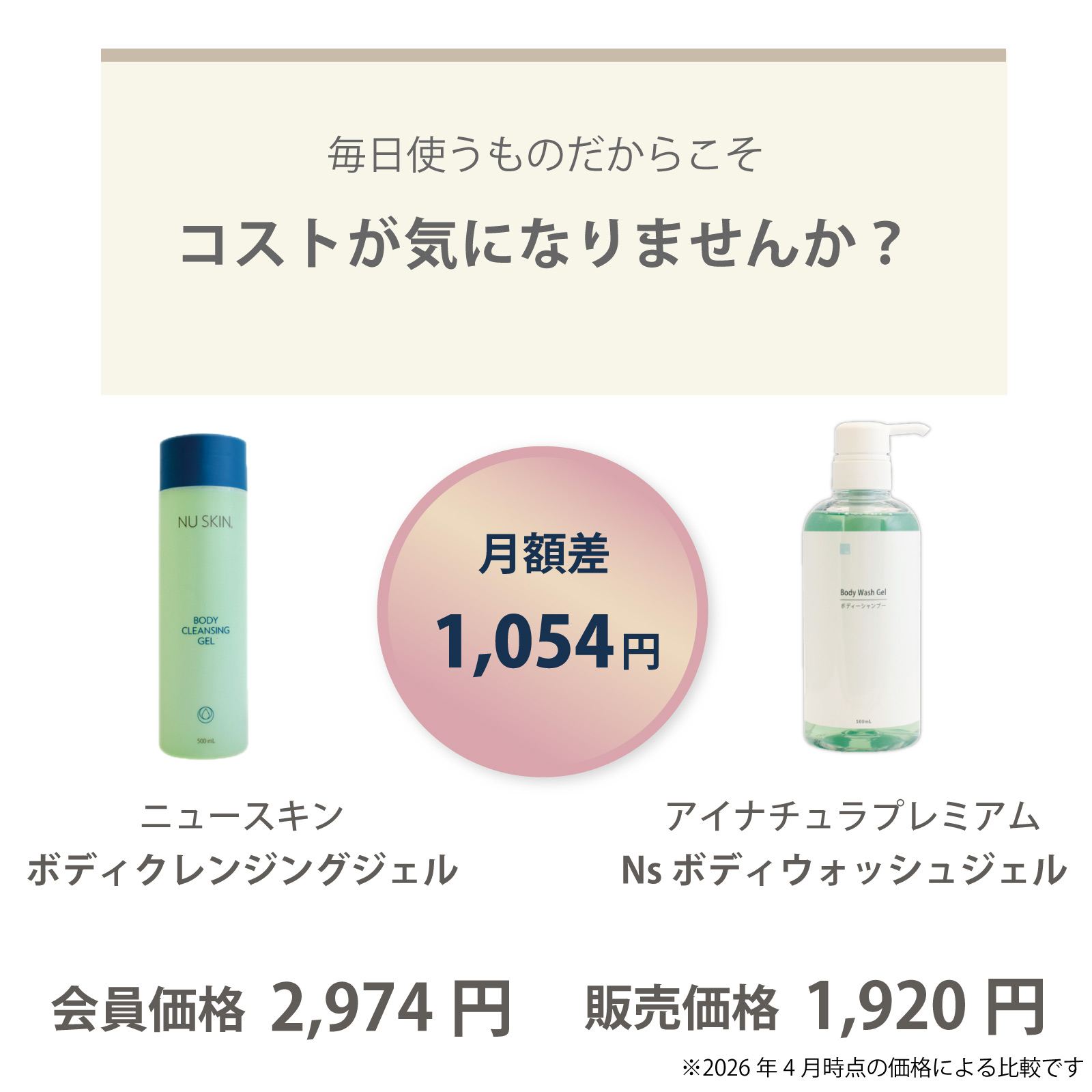 ニュースキン社ボディ クレンジングジェルからアイナチュラ社Ns ボディウォッシュジェルに乗り換えるとこんなにお得です