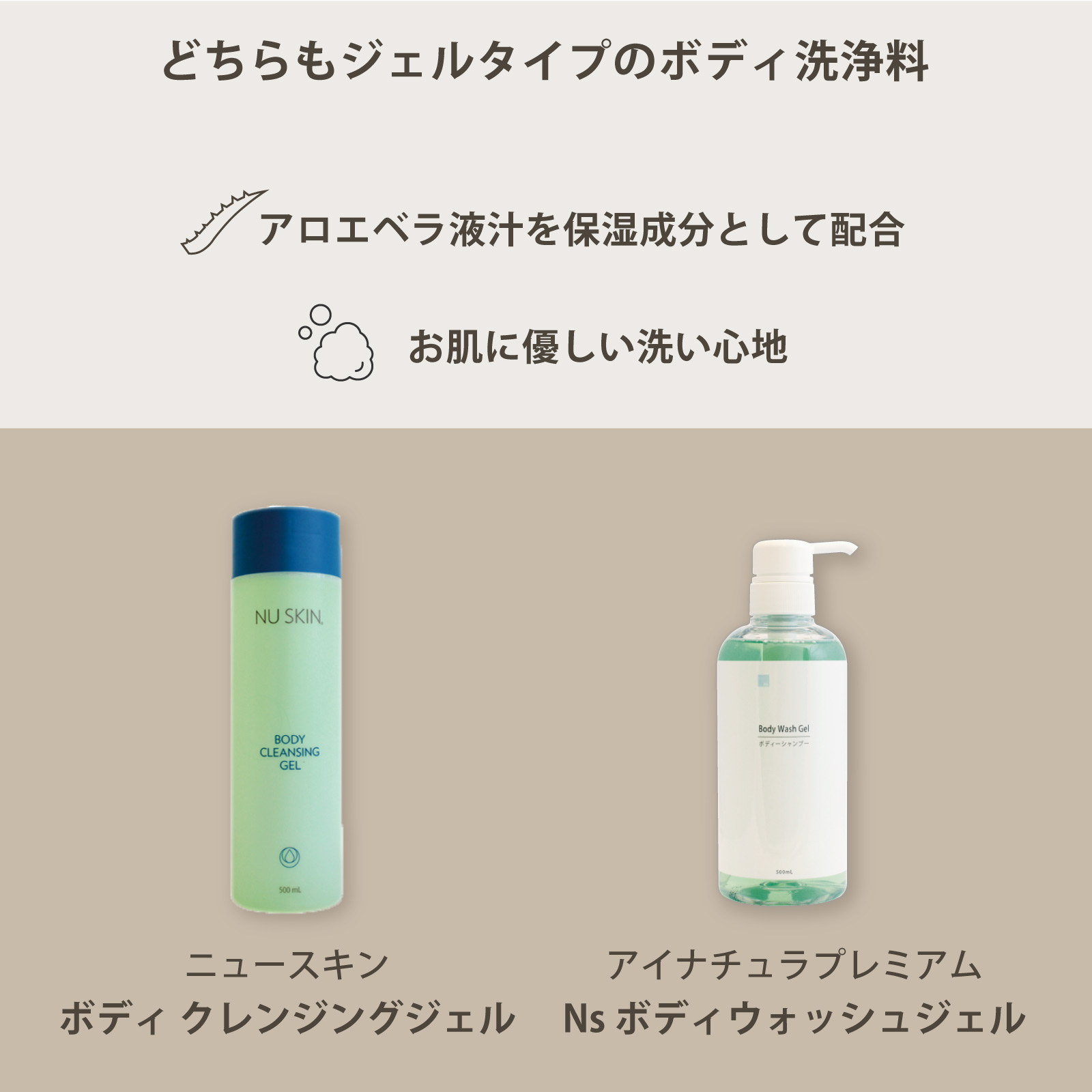 ニュースキン社ボディ クレンジングジェルとアイナチュラ社Ns ボディウォッシュジェルの特長