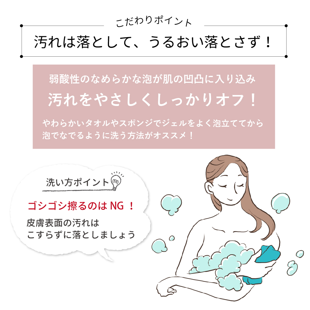 アイナチュラ Nsボディウォッシュジェルは汚れは落としてうるおいはしっかりキープ