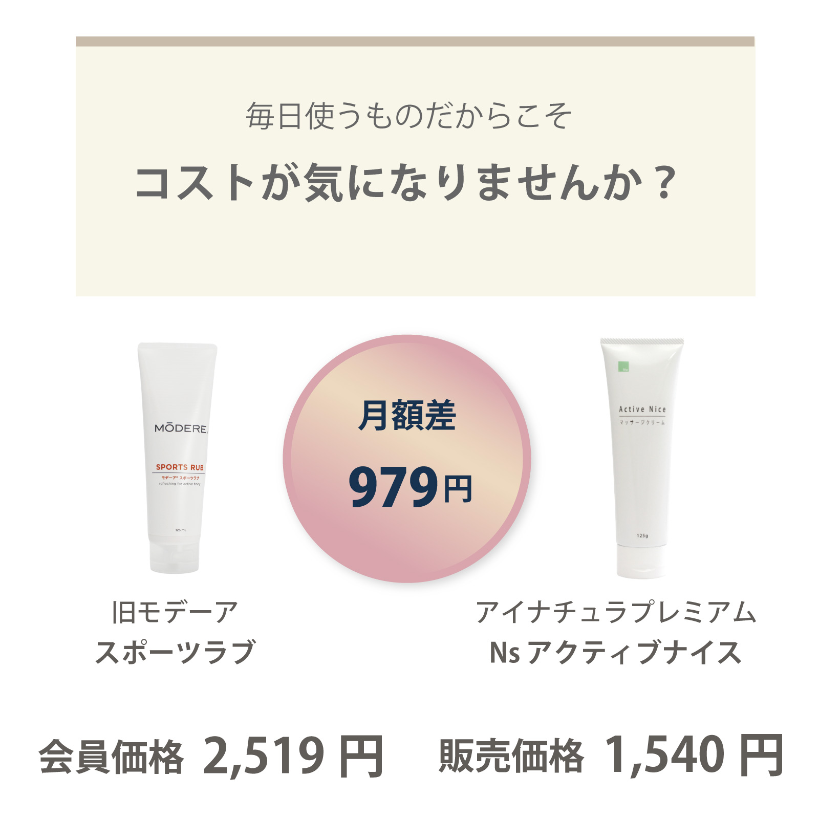 ニュースキン社スポーツラブからアイナチュラ社Nw アクティブナイスに乗り換えるとこんなにお得です