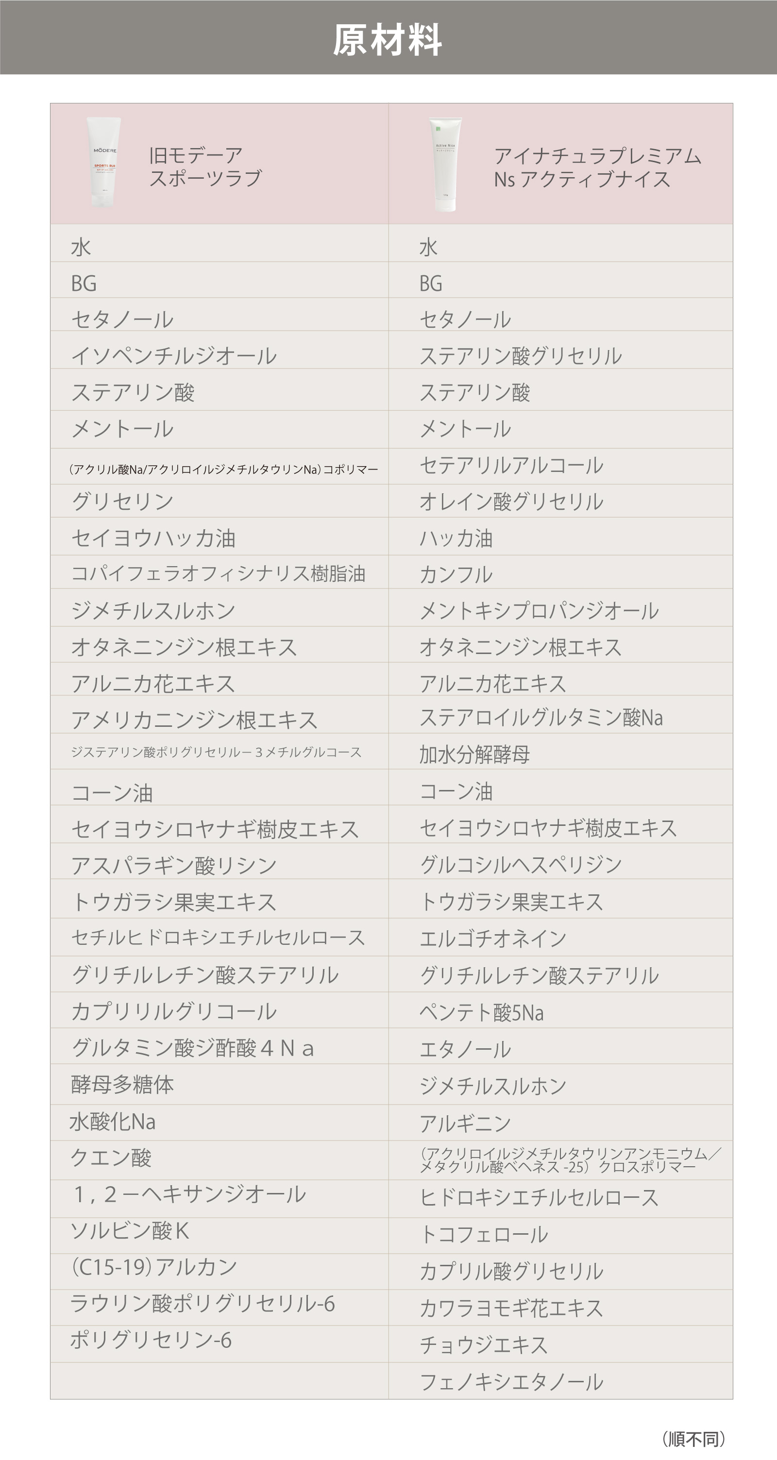 モデーア社スポーツラブとアイナチュラ社Nw アクティブナイスの成分を比較してみたい方へ