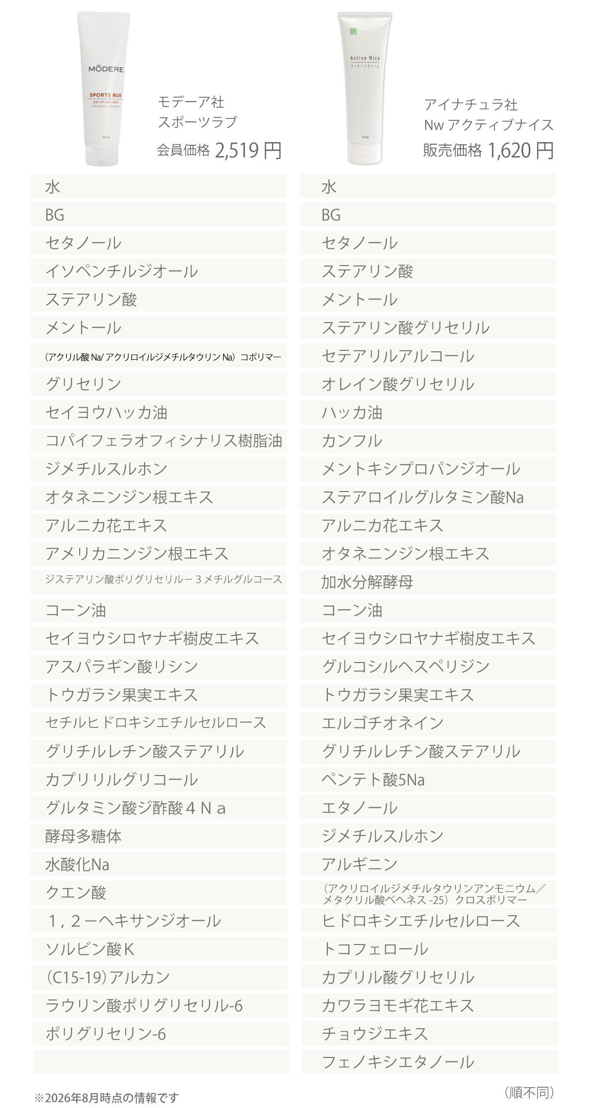 モデーア スポーツラブとアイナチュラプレミアム Nw アクティブナイスの配合成分と価格を比較。メントール、植物エキス、オイル成分など、それぞれの処方の違いを一覧で紹介