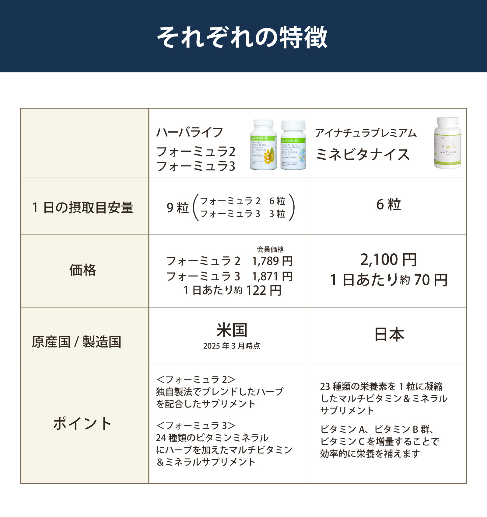 それぞれの特徴を比べてみてください